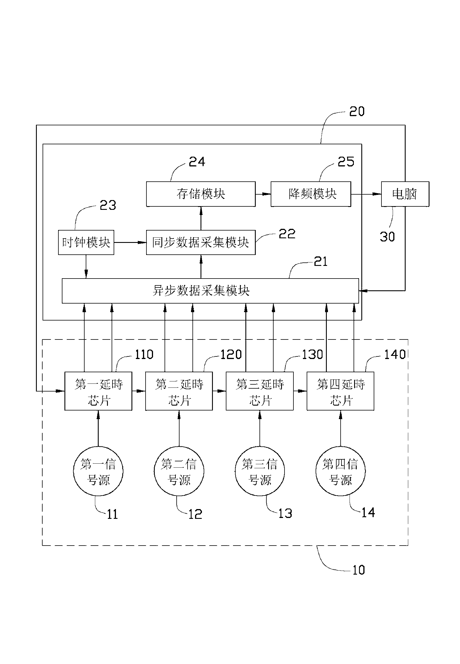 Signal collection system and method