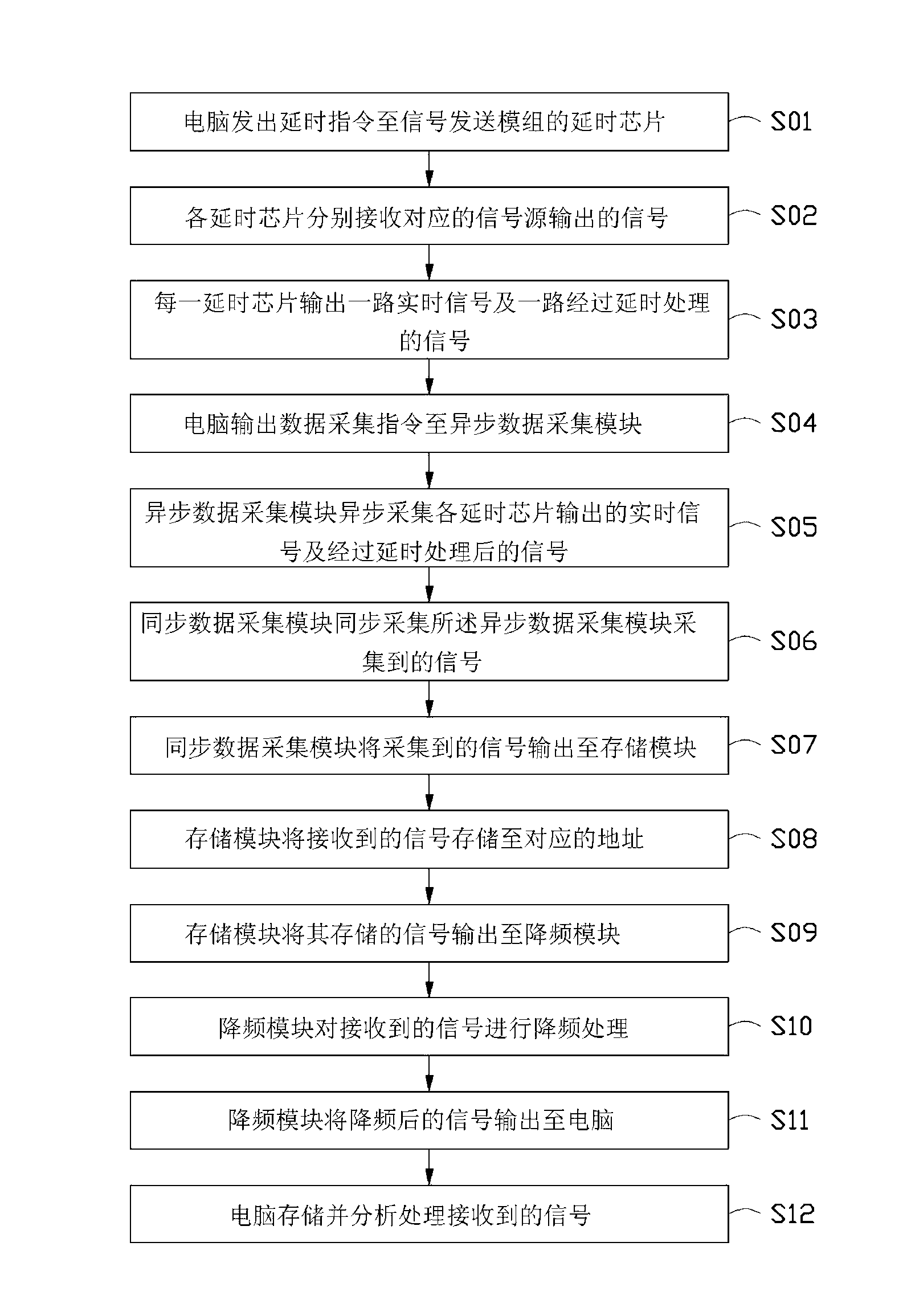 Signal collection system and method