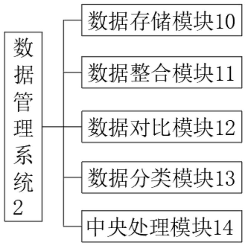 Bridge structure health monitoring and early warning system and early warning method
