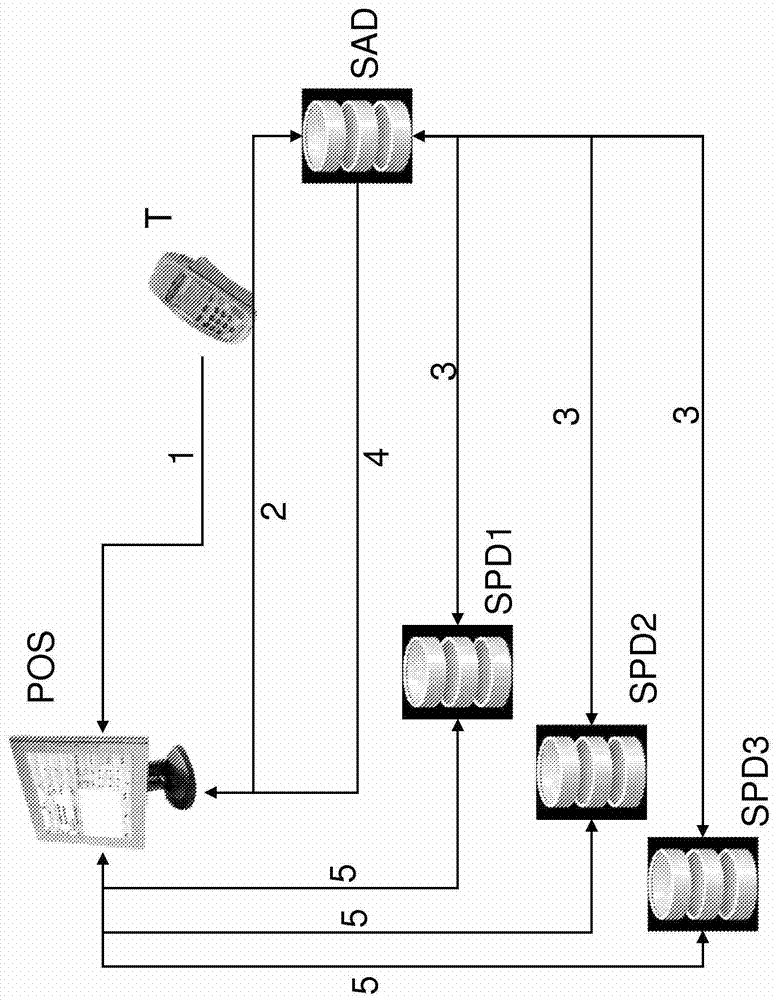 Method and system for providing universal access to one of multiple services