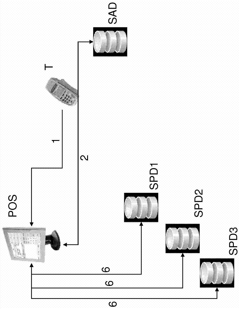 Method and system for providing universal access to one of multiple services