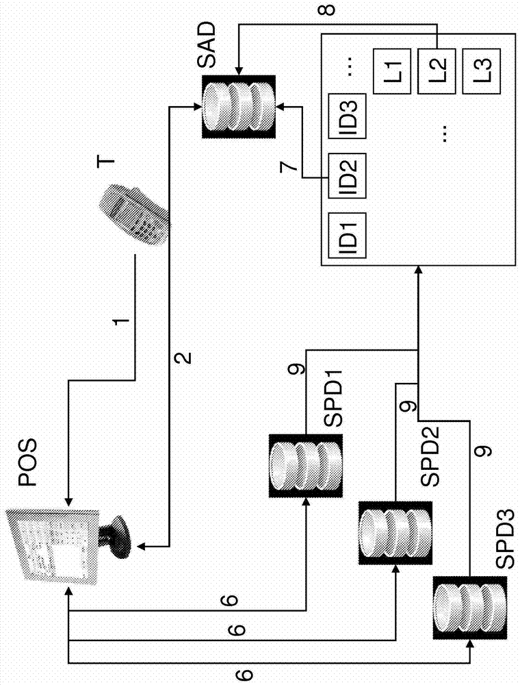 Method and system for providing universal access to one of multiple services