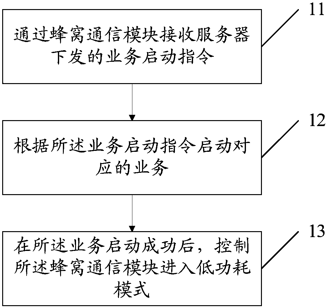 Information interaction method, internet-of-things equipment and computer readable storage medium