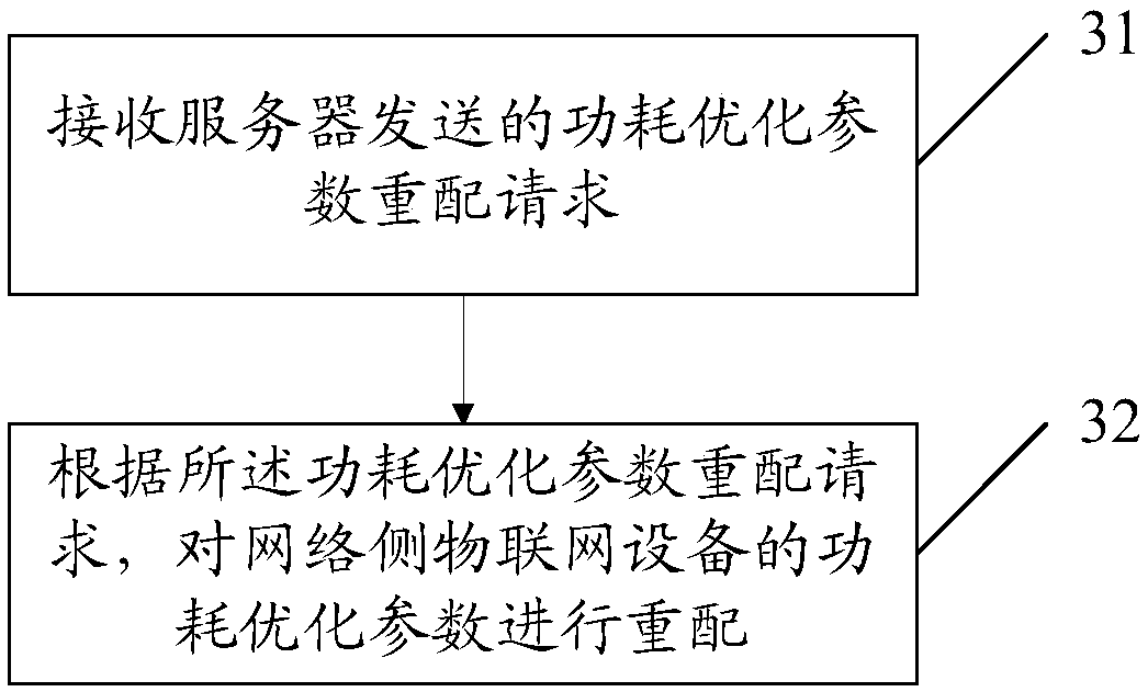 Information interaction method, internet-of-things equipment and computer readable storage medium