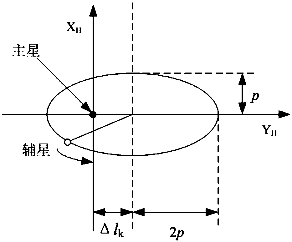 An on-orbit realization method of fuel consumption balance in formation satellite system