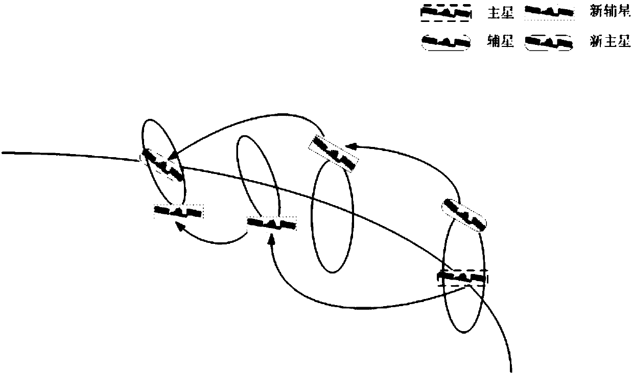 An on-orbit realization method of fuel consumption balance in formation satellite system