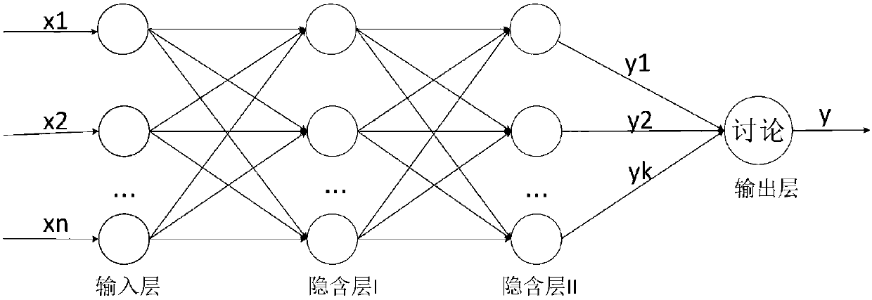 System and method of multi-classification based on limited fuzzy rule in big data environment