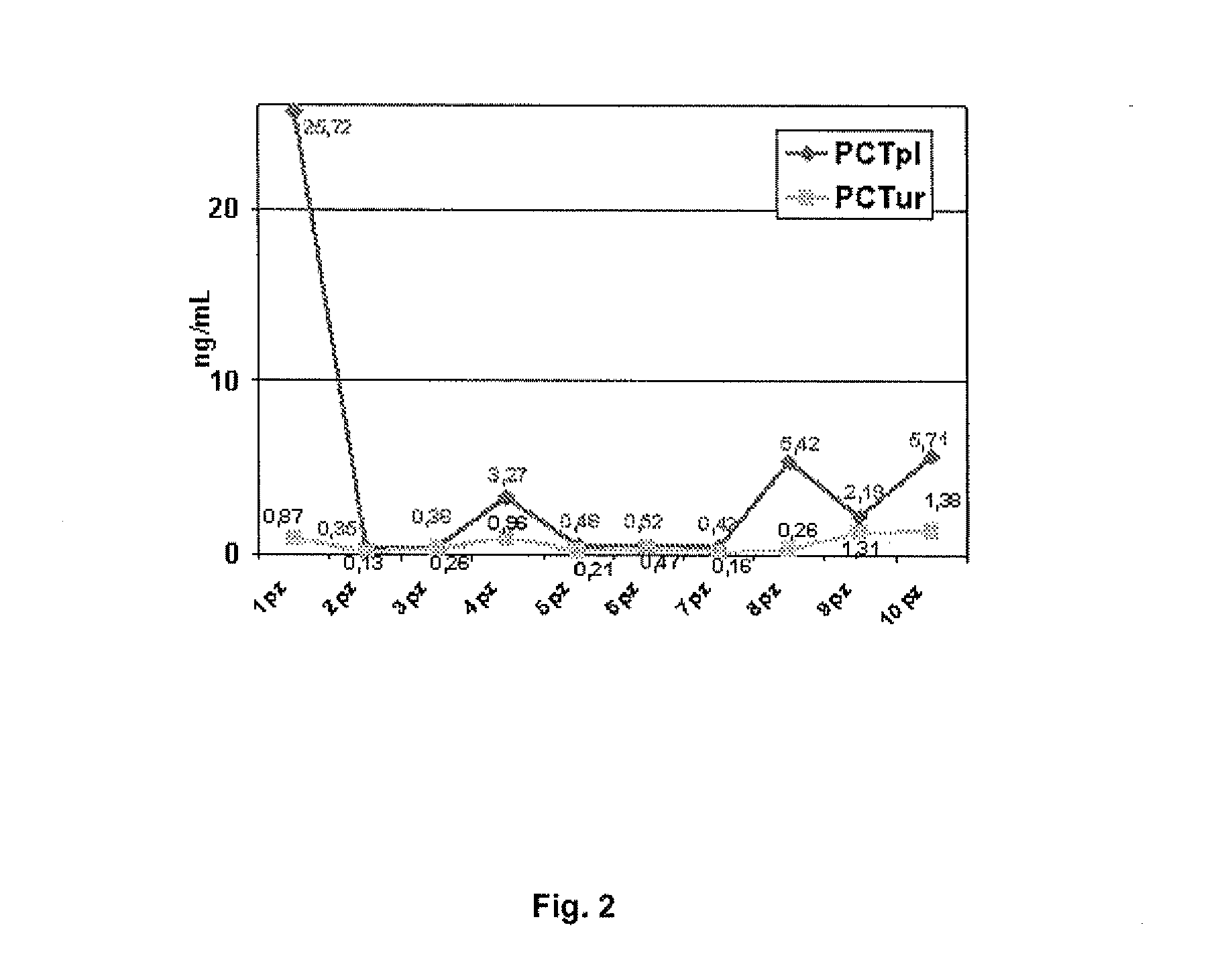Molecular markers for urinary tract infections