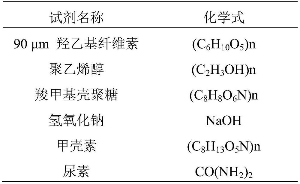 A kind of responsive concrete antifreeze agent and its preparation method and application