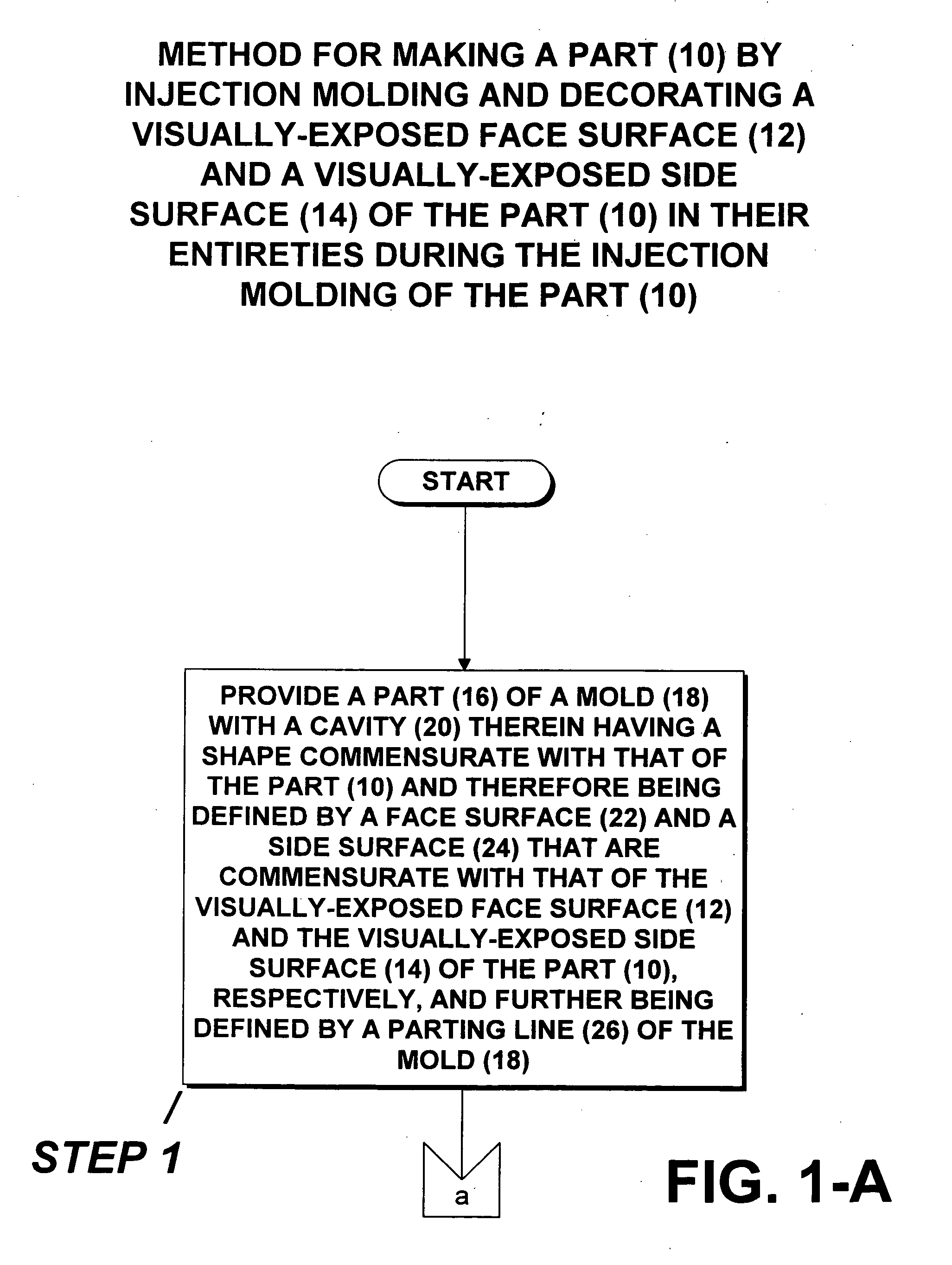 Method for making a part by injection molding and decorating visually-exposed face and side surfaces of the part in their entireties during the injection molding of the part