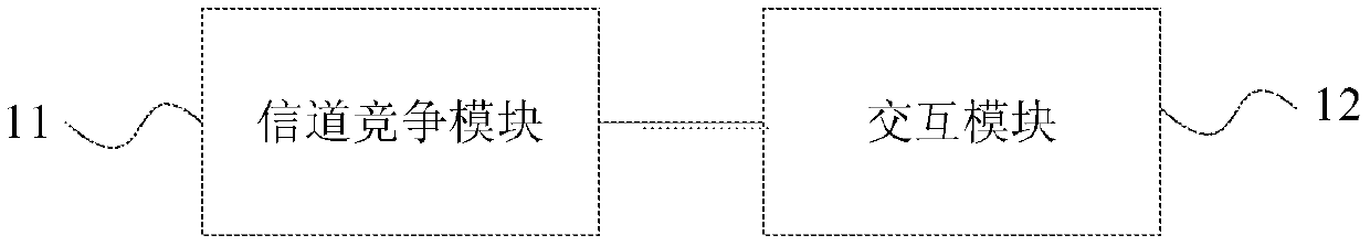 Multi-channel contention method, communication device and wireless network system