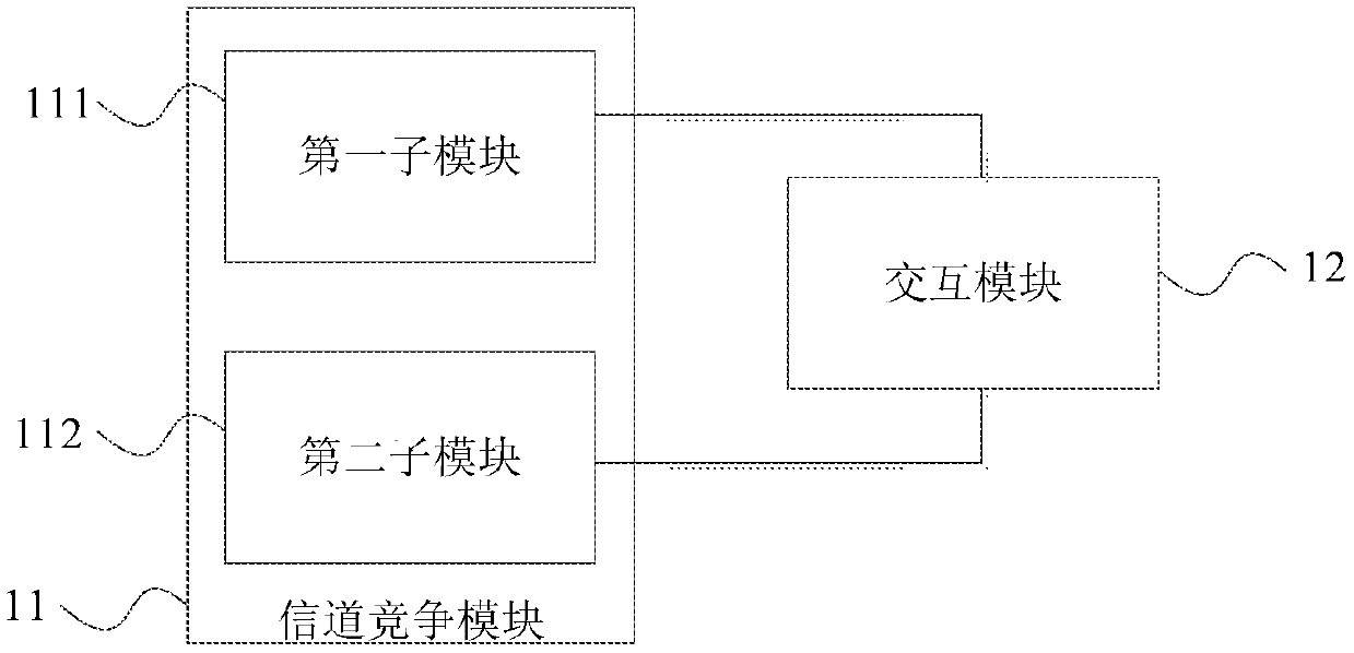 Multi-channel contention method, communication device and wireless network system