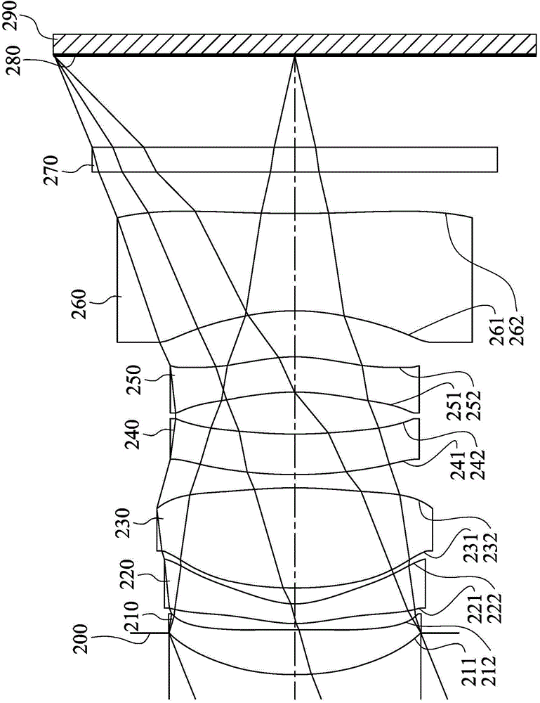 Optical shooting lens set, image capture device and electronic device