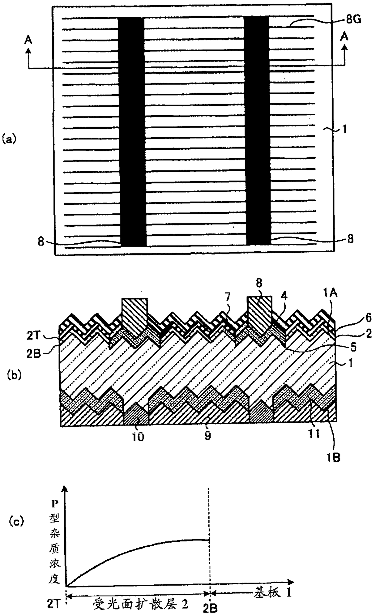 Manufacturing method of solar cell and solar cell
