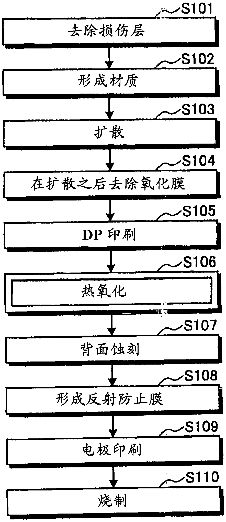 Manufacturing method of solar cell and solar cell