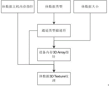 Access memory method for realizing shear wave data three-dimensional visualization by aiming at parallel volume rendering