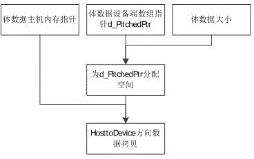 Access memory method for realizing shear wave data three-dimensional visualization by aiming at parallel volume rendering