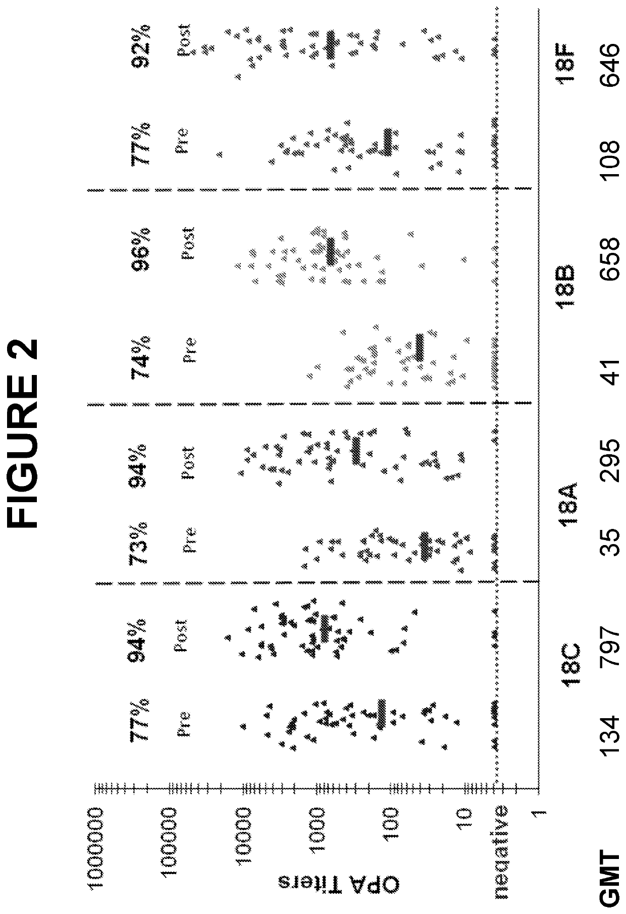 Immunogenic compositions for use in pneumococcal vaccines