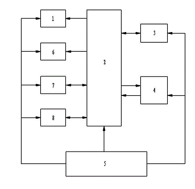 System for monitoring and evaluating operational efficiency grade of bag type dust remover