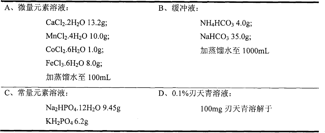 Preparation method and application of homological rumen micro-ecological regulating agent