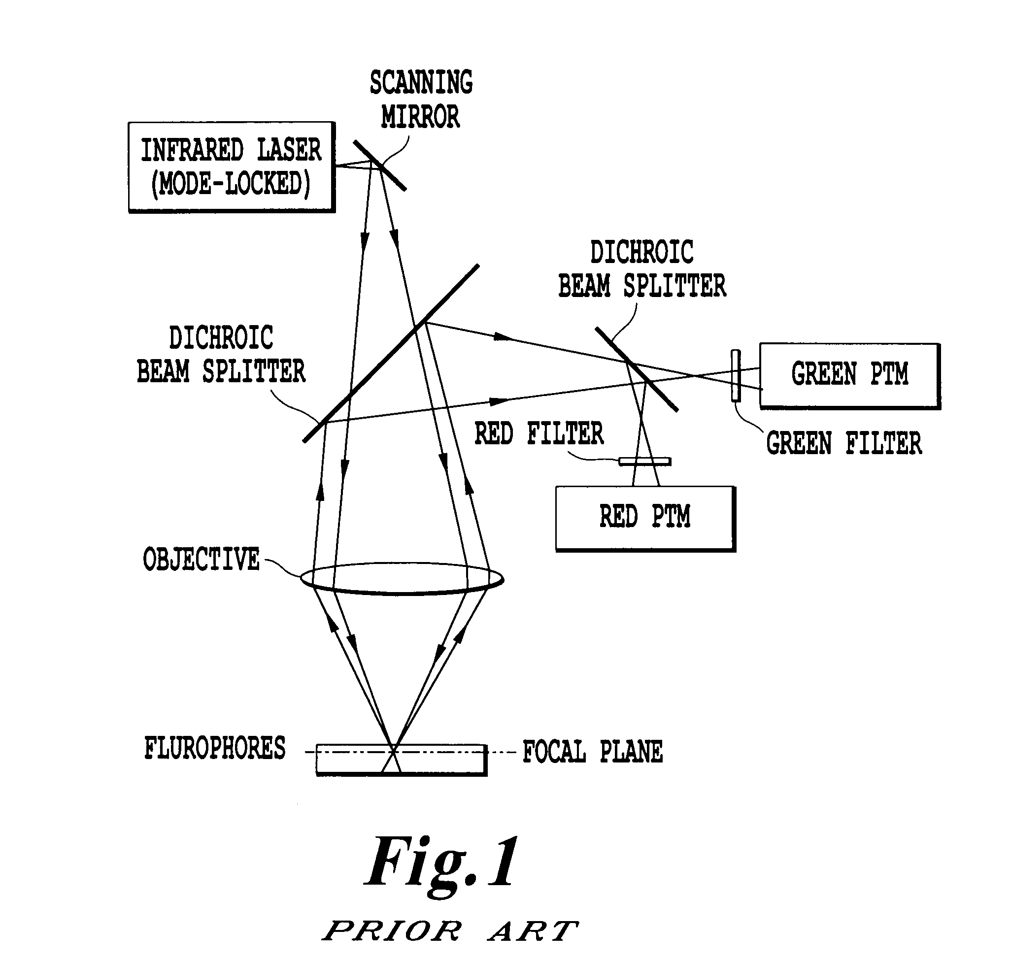 Methods and systems for treating cell proliferation disorders using two-photon simultaneous absorption