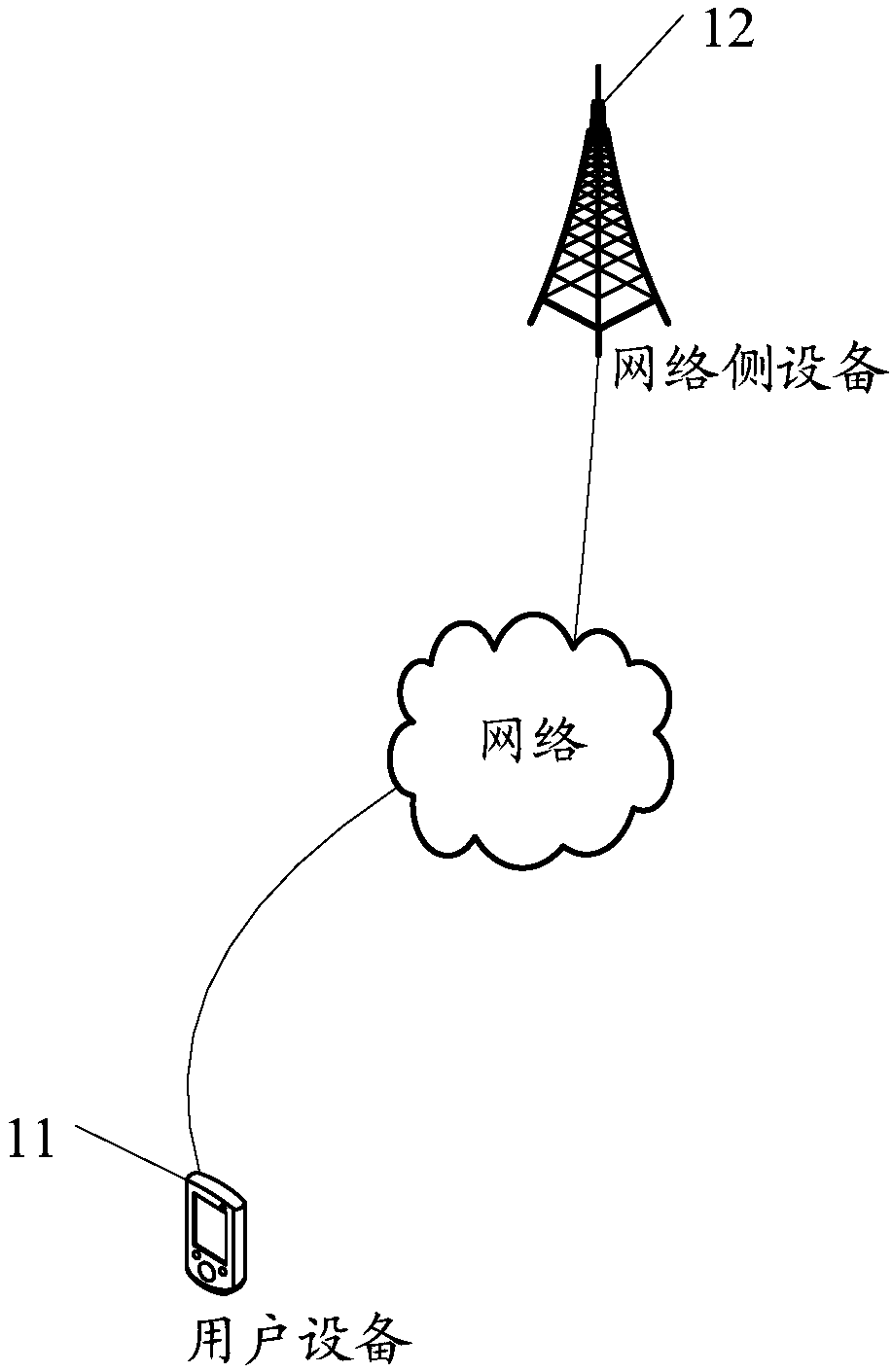 Reference signal configuration method, network side device, and user equipment