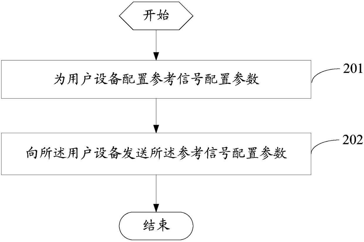 Reference signal configuration method, network side device, and user equipment