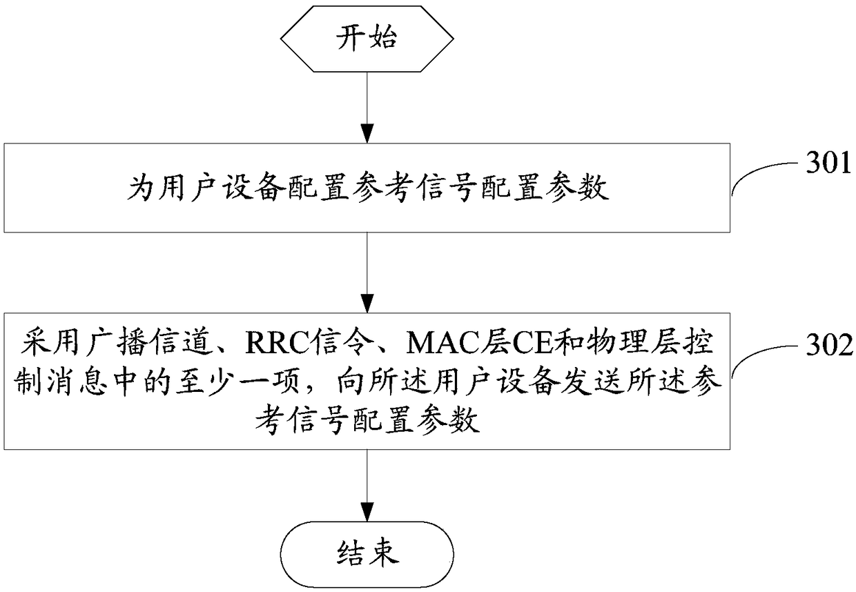 Reference signal configuration method, network side device, and user equipment