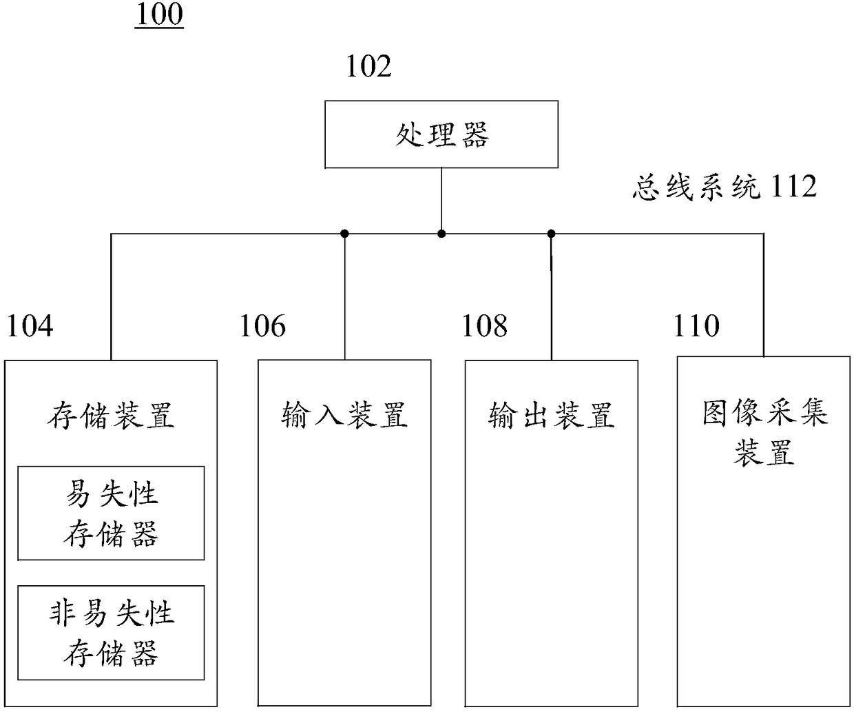 Face clustering method, device and system and storage medium