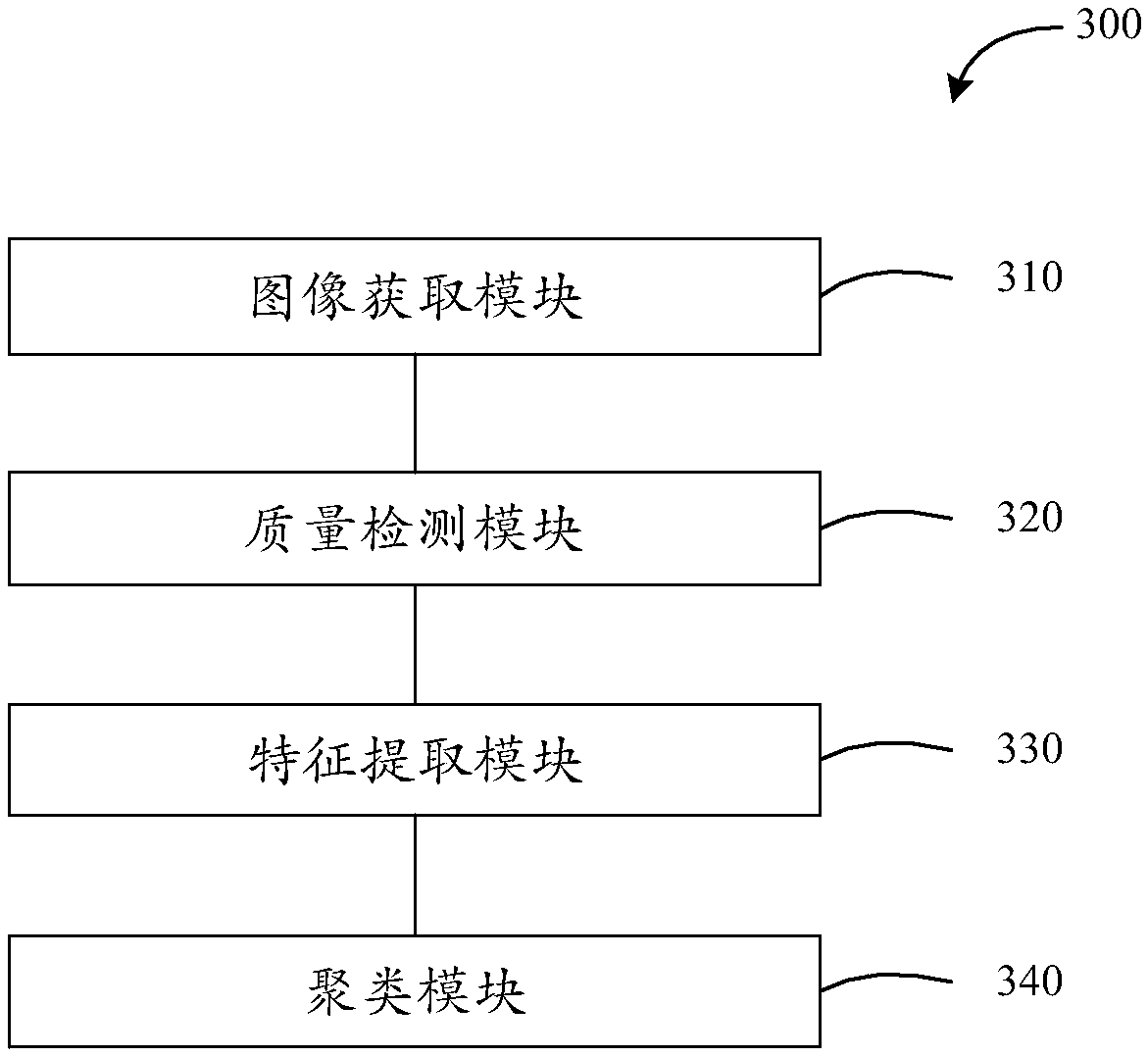 Face clustering method, device and system and storage medium