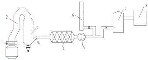 A method for preventing explosion of high-draw carbon converter dry dust removal system