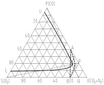 A method for preventing explosion of high-draw carbon converter dry dust removal system