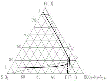 A method for preventing explosion of high-draw carbon converter dry dust removal system