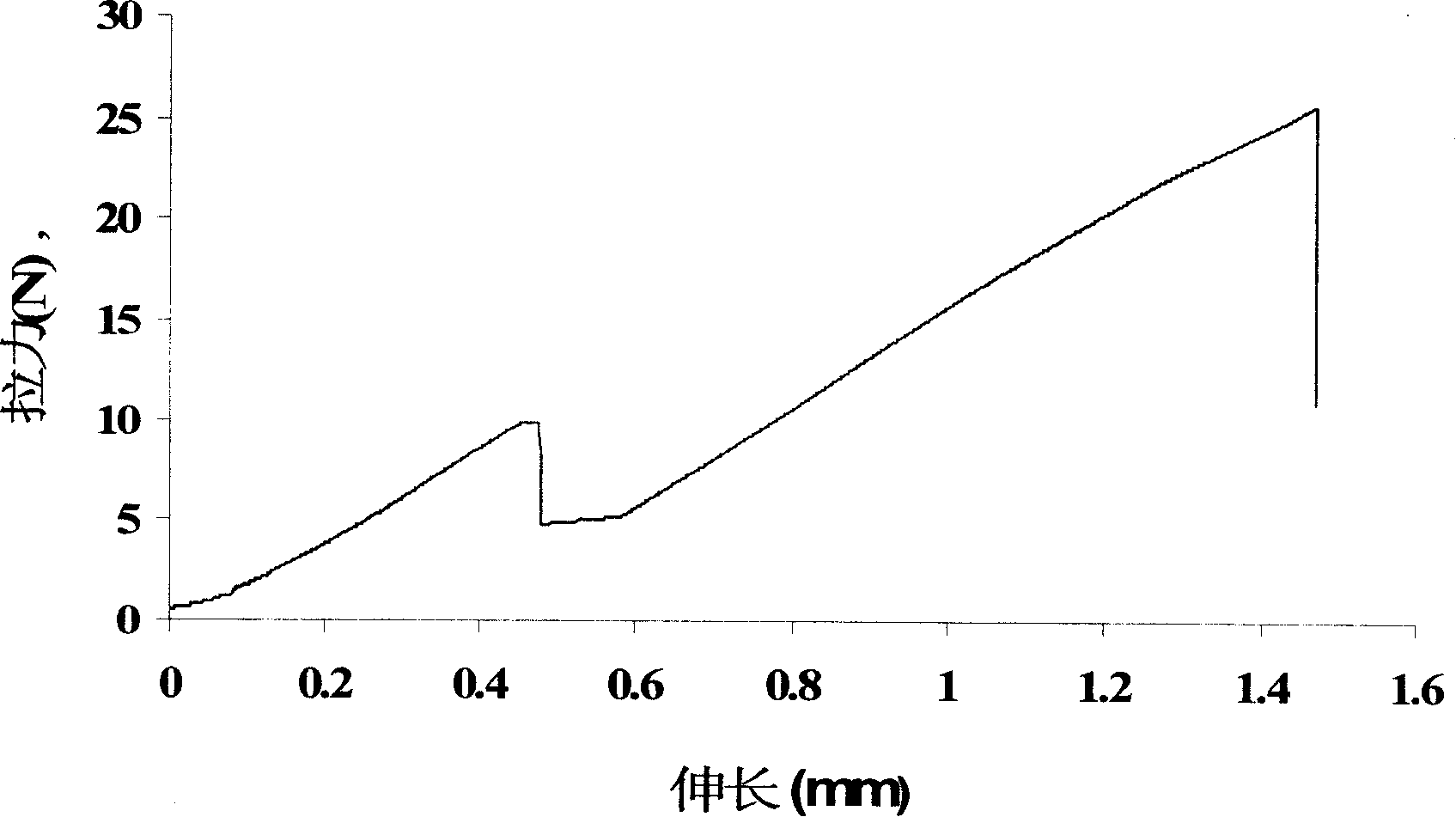 Water system corn protein pseudo-emulsion and its preparation method