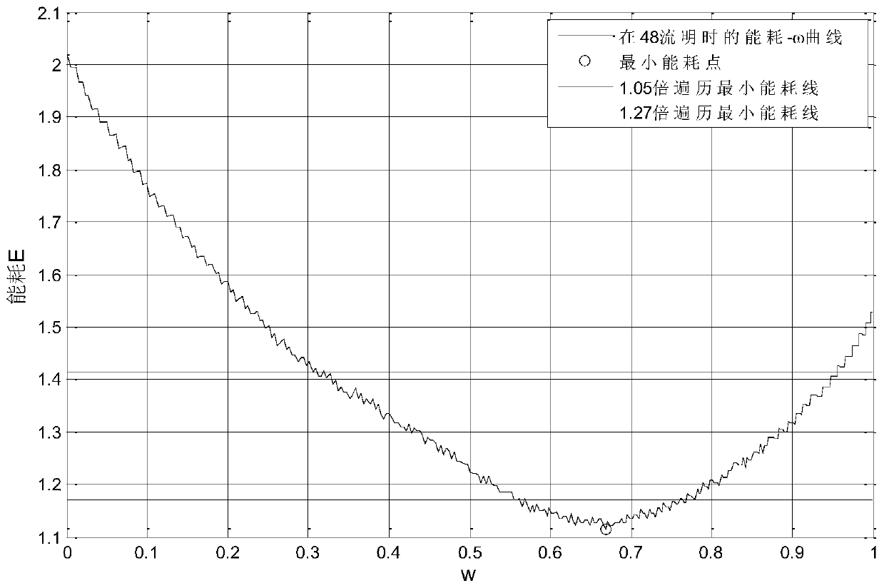 A Search Method for Minimum Energy Consumption of Lighting Platform Based on Fractional Newton Algorithm