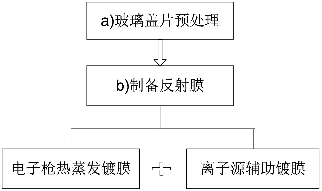 A kind of preparation method of ultraviolet reflective film for space