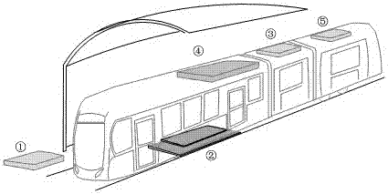 Wireless electric energy transmission adjustment method based on tramcar parking offset error
