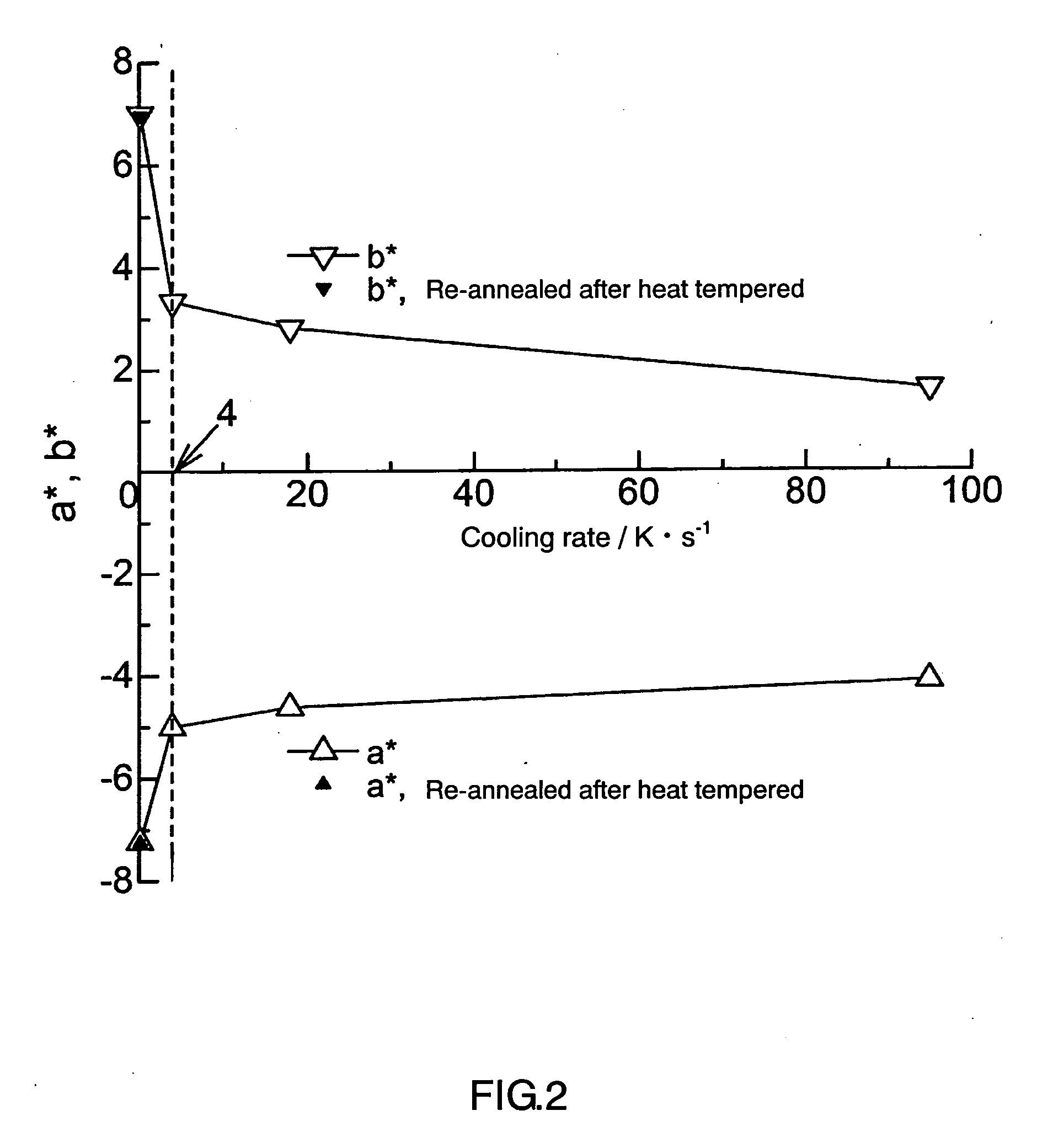 Glass Article and Method of Producing the Same