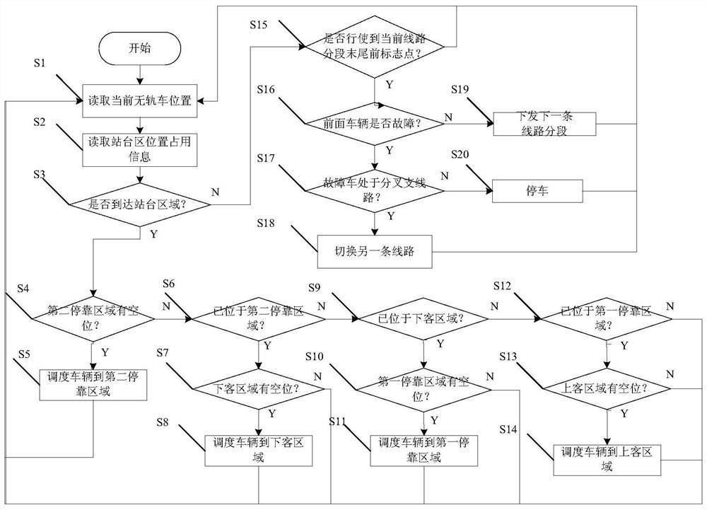 Method and system for dispatching multiple trackless vehicles of amusement projects