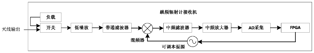 Radio frequency interference suppression method for frequency-hopping satellite-borne microwave radiometer