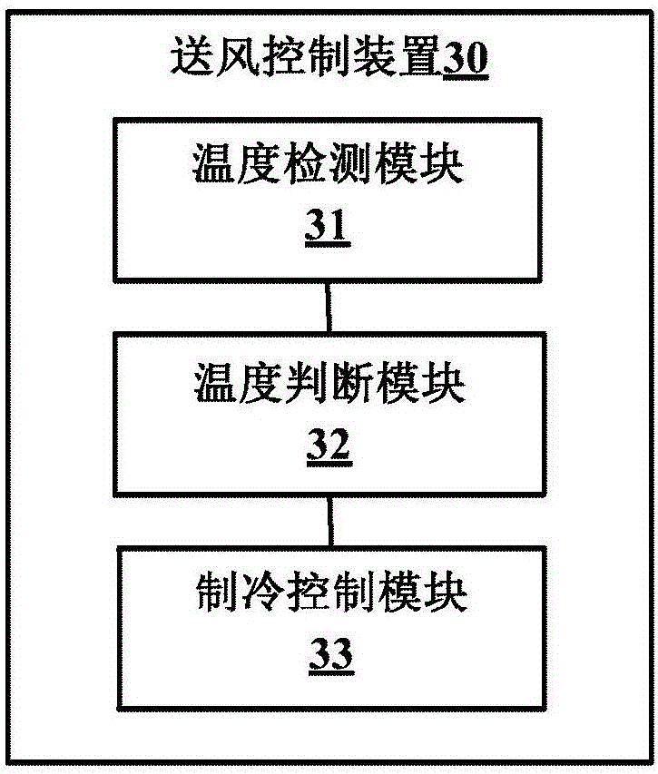 Air supply control method and device of air-cooled refrigerator