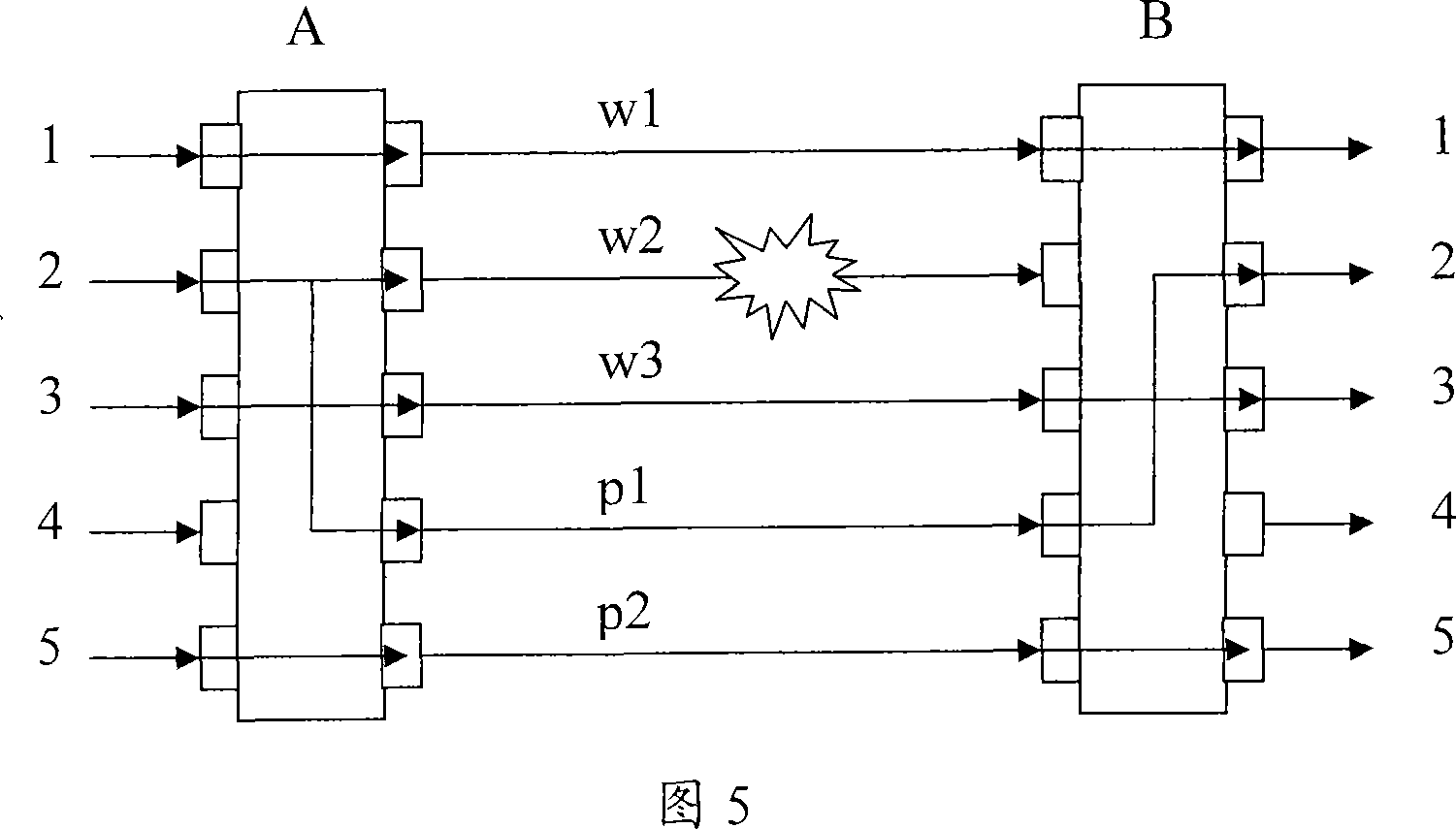 Protection method of transmission service