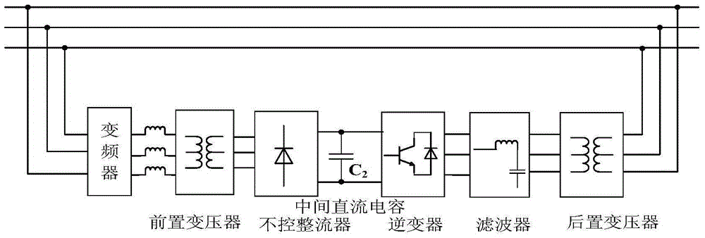 Frequency converter power electronics controllable loading method based on grid connected inverter