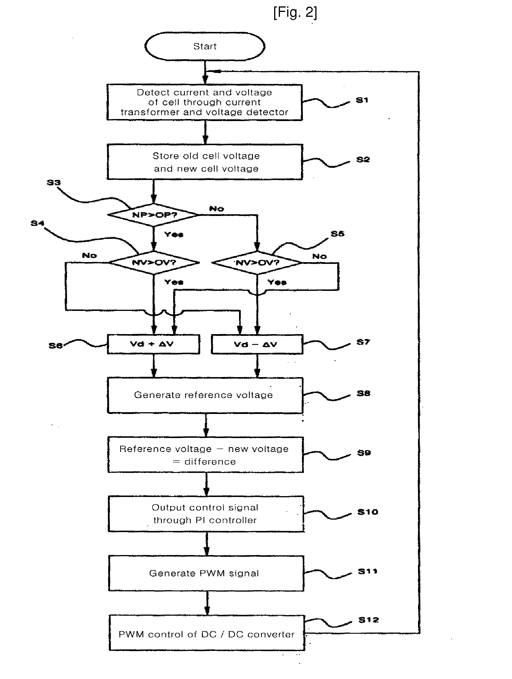 Controlling Apparatus of a Power Converter of Single-Phase Current For Photovoltaic Generation System