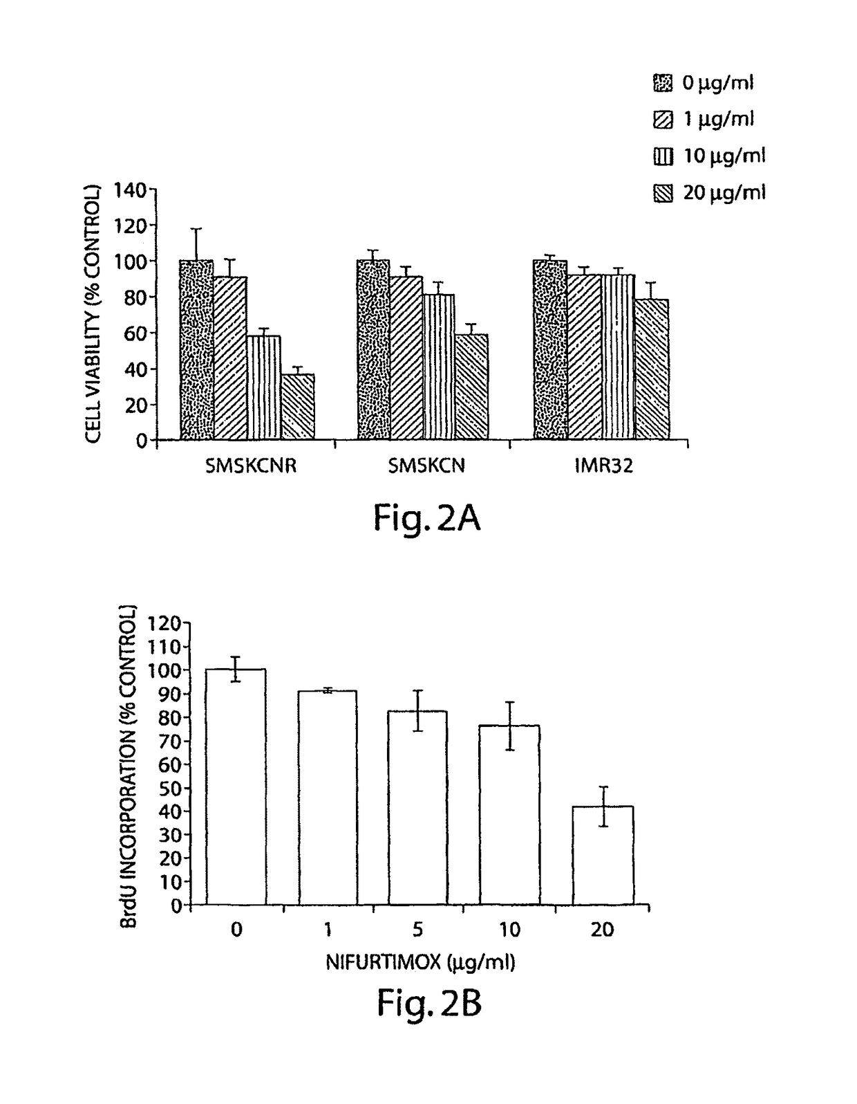 Nitrofuran compounds for the treatment of cancer and angiogenesis