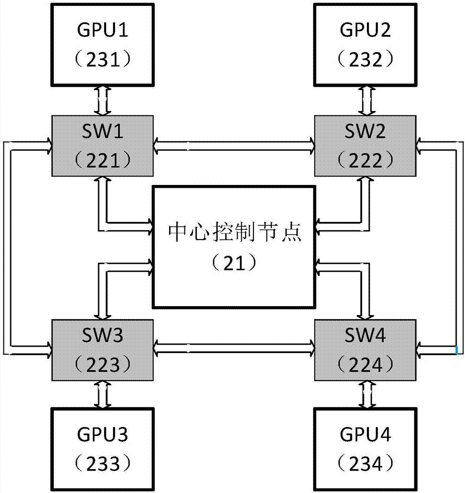 Heterogeneous parallel computing device and computer node internetwork thereof
