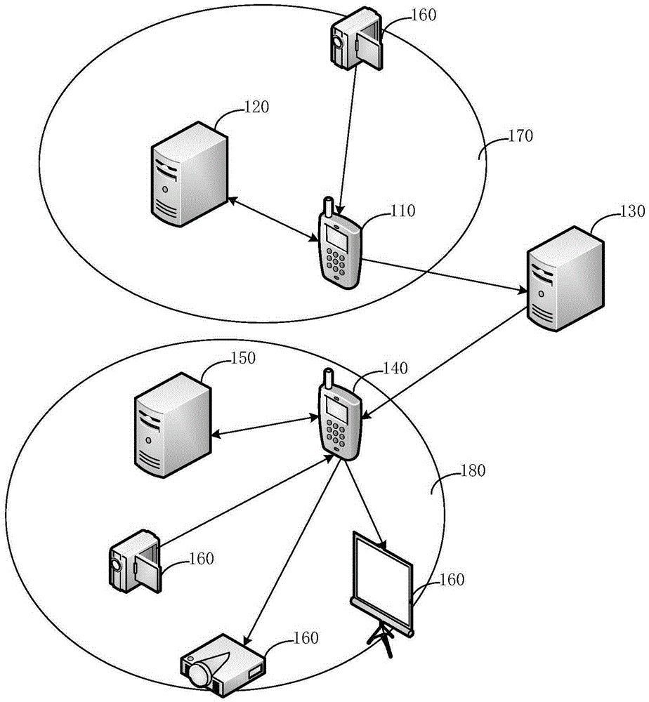 Media data sharing method and system in Internet of things