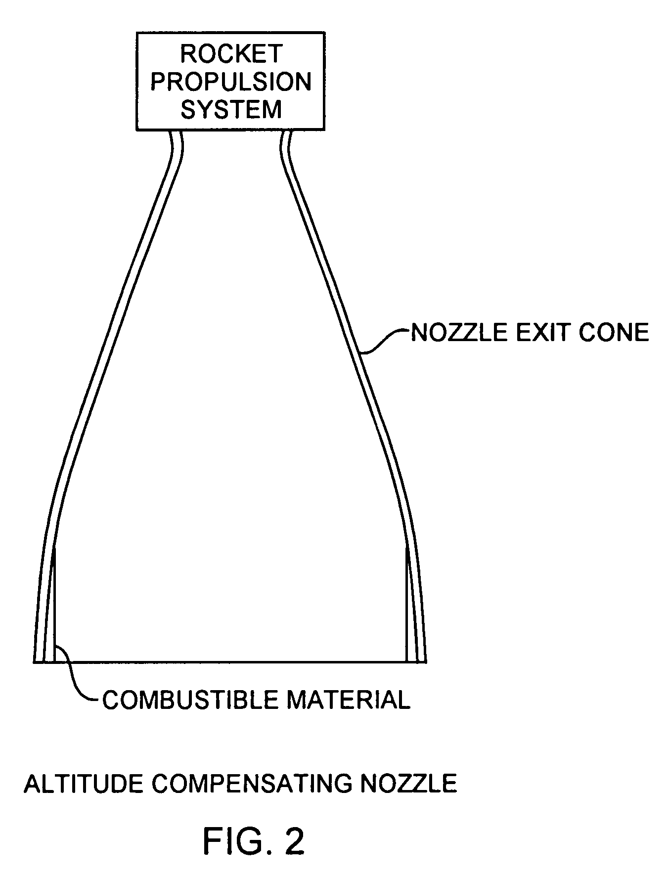 Combustible outgassing material lined altitude compensating rocket nozzle