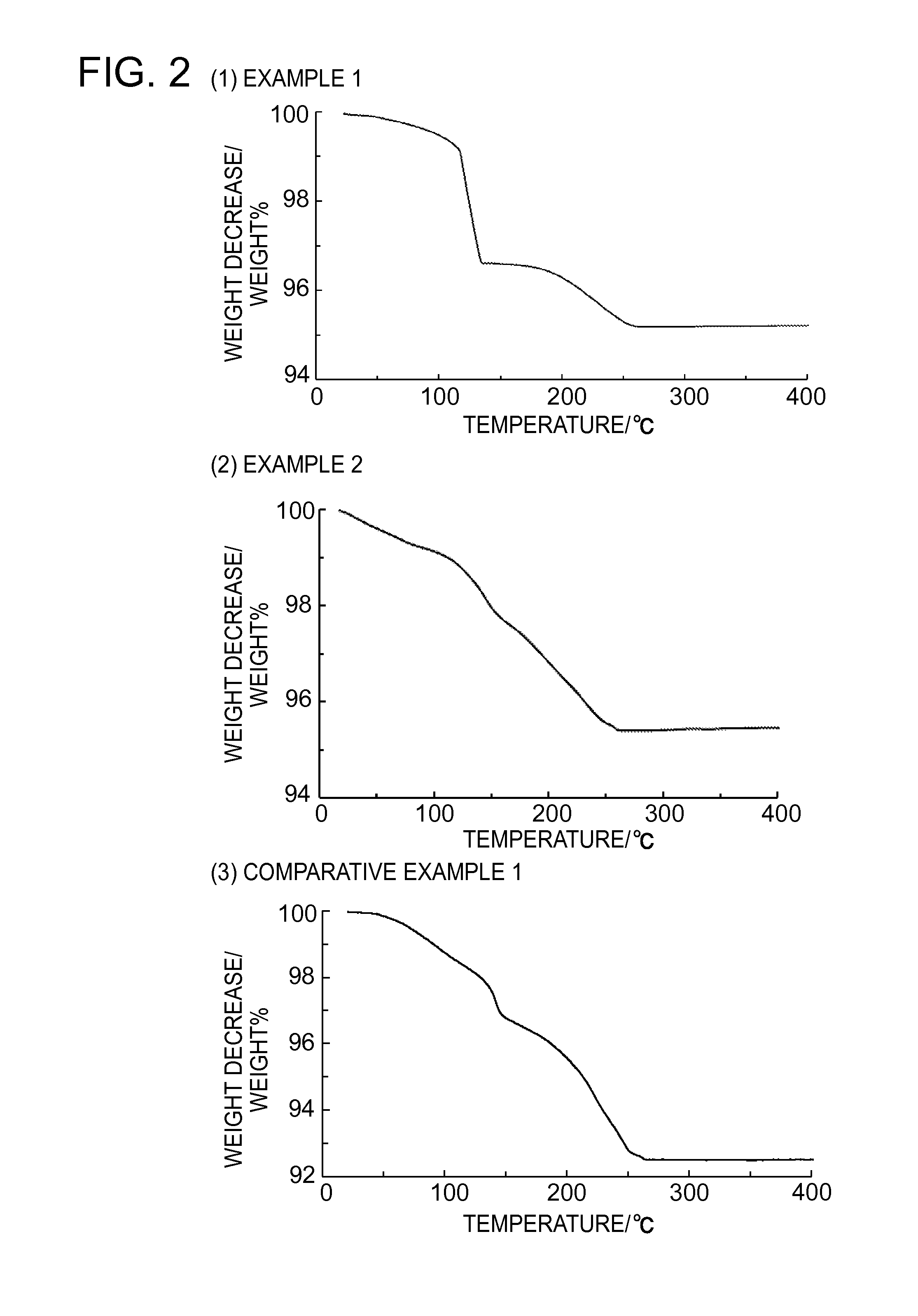 Coated metal fine particle and manufacturing method thereof