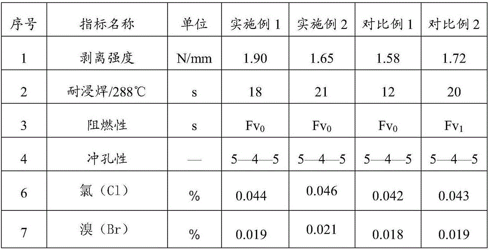 Manufacturing method of halogen-free, phosphorus-free, environment-friendly and flame-retardant paper-based copper clad laminate